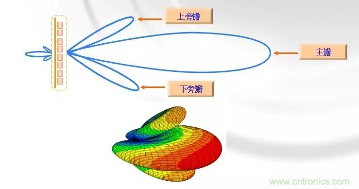 干貨收藏！常用天線、無源器件介紹