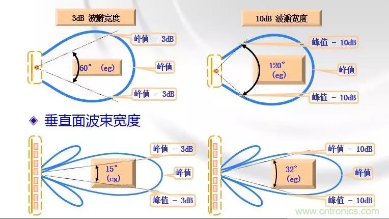 干貨收藏！常用天線、無源器件介紹