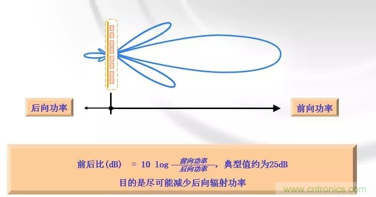 干貨收藏！常用天線、無源器件介紹