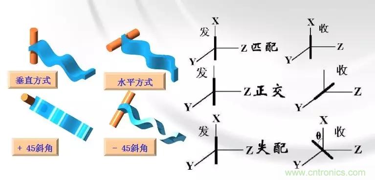 干貨收藏！常用天線、無源器件介紹