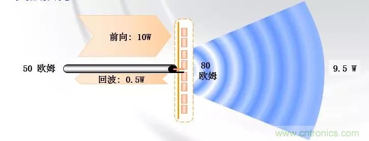 干貨收藏！常用天線、無源器件介紹