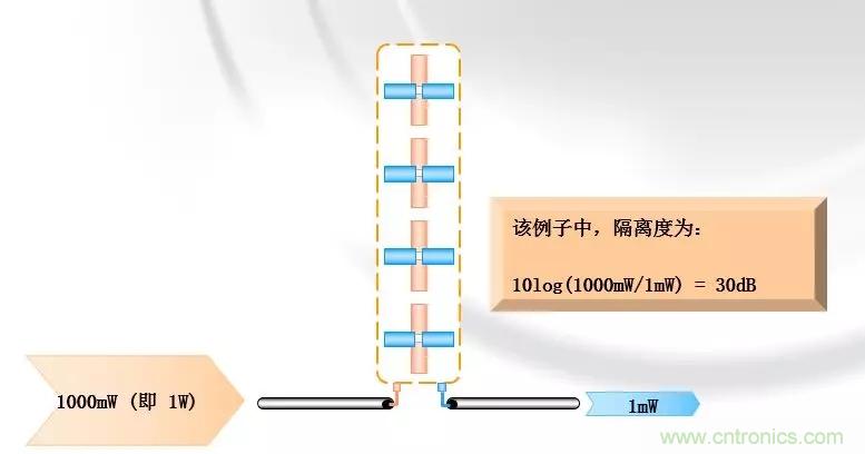 干貨收藏！常用天線、無源器件介紹