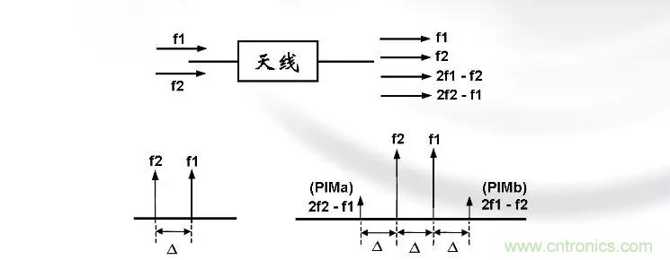 干貨收藏！常用天線、無源器件介紹