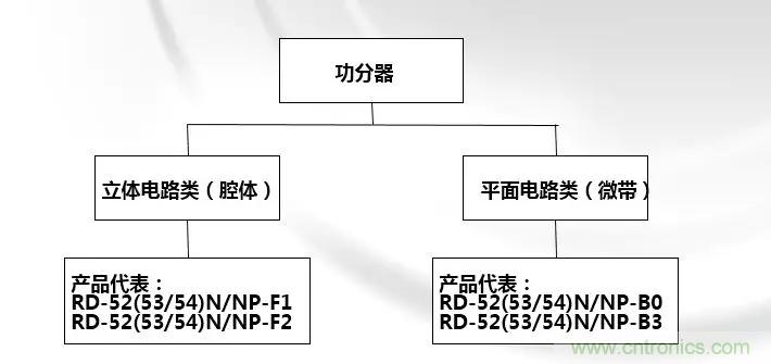 干貨收藏！常用天線、無源器件介紹