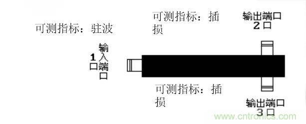 干貨收藏！常用天線、無源器件介紹