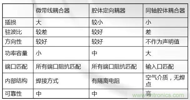 干貨收藏！常用天線、無源器件介紹