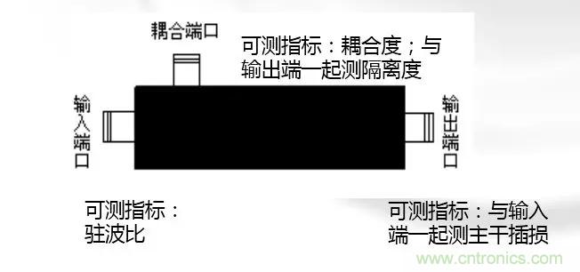 干貨收藏！常用天線、無源器件介紹