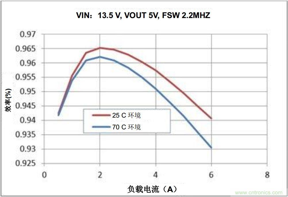 如何推動(dòng)信息娛樂(lè)系統(tǒng)的未來(lái)發(fā)展？