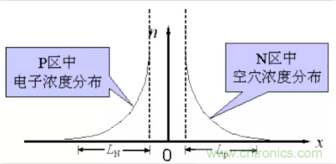 詳解整流二極管管的反向恢復過程