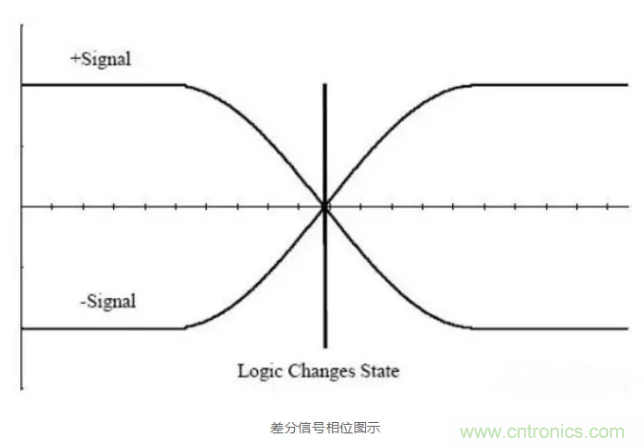 詳解差分處理方法與信號(hào)分析，這里有你想看的！