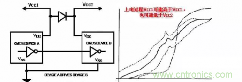 在熱插拔板載電源設計規(guī)范中，原來還要考慮電源、電容電感等因素