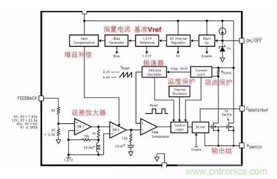 一文了解IC內(nèi)部結(jié)構(gòu)?。ǜ綀D剖析開(kāi)關(guān)電源IC）