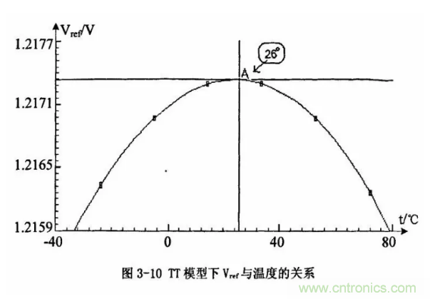 一文了解IC內(nèi)部結(jié)構(gòu)?。ǜ綀D剖析開(kāi)關(guān)電源IC）