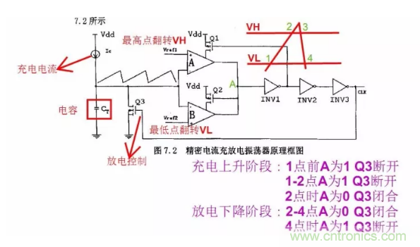 一文了解IC內(nèi)部結(jié)構(gòu)?。ǜ綀D剖析開(kāi)關(guān)電源IC）