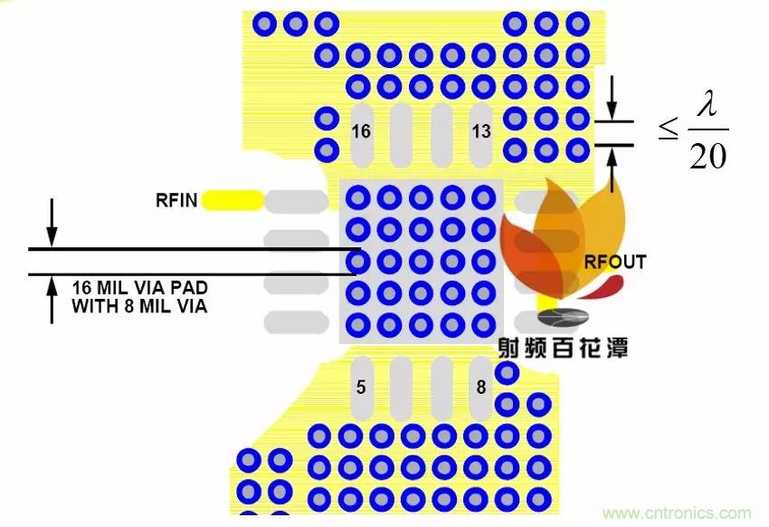 射頻電路PCB設(shè)計(jì)的困境和改善措施