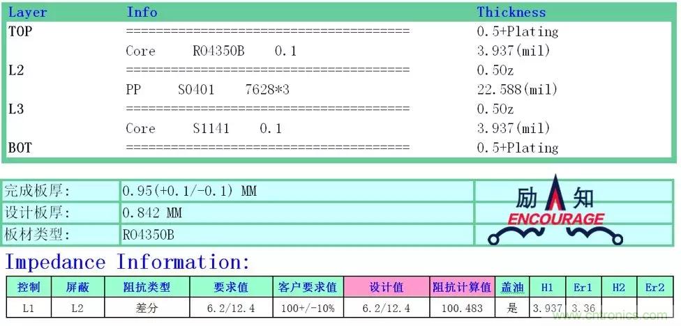 射頻電路PCB設(shè)計(jì)的困境和改善措施