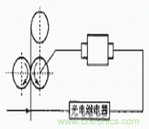 光電傳感器在自動(dòng)化生產(chǎn)線上的應(yīng)用