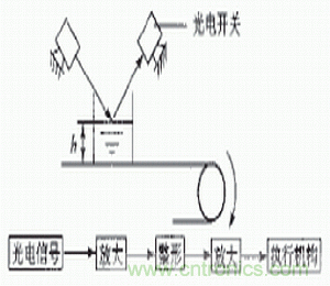 光電傳感器在自動(dòng)化生產(chǎn)線上的應(yīng)用