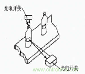 光電傳感器在自動(dòng)化生產(chǎn)線上的應(yīng)用