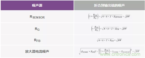 如何設(shè)計(jì)無(wú)緩沖ADC？這是屬于工程師的藝術(shù)~