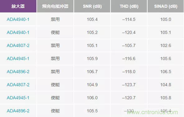 如何設(shè)計(jì)無(wú)緩沖ADC？這是屬于工程師的藝術(shù)~