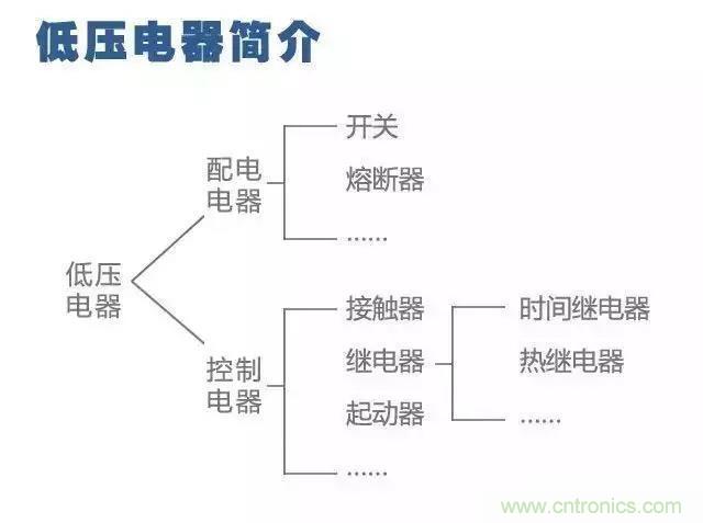 二次回路圖都懂了嗎？3分鐘幫你搞清楚！