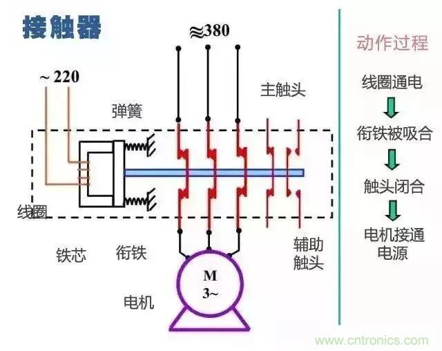 二次回路圖都懂了嗎？3分鐘幫你搞清楚！