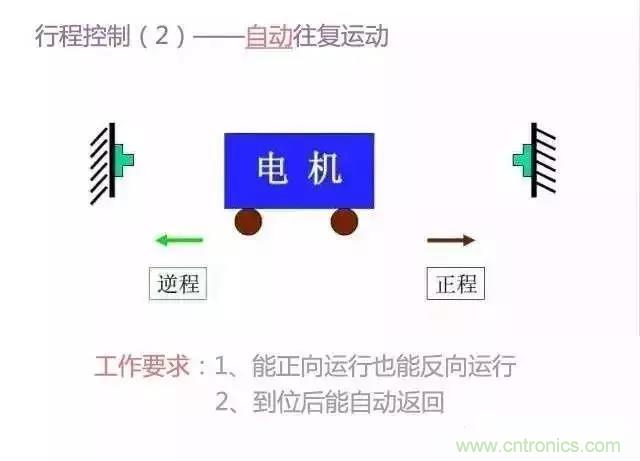 二次回路圖都懂了嗎？3分鐘幫你搞清楚！