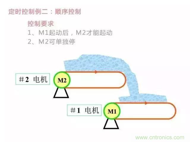 二次回路圖都懂了嗎？3分鐘幫你搞清楚！