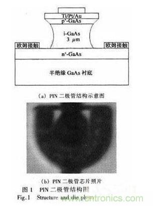 基于GaAs PIN研制寬帶大功率單片單刀雙擲開(kāi)關(guān)