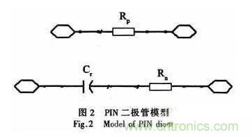 基于GaAs PIN研制寬帶大功率單片單刀雙擲開(kāi)關(guān)