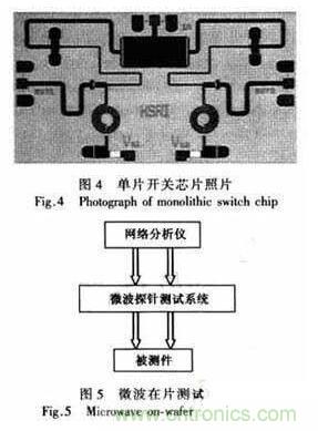 基于GaAs PIN研制寬帶大功率單片單刀雙擲開(kāi)關(guān)