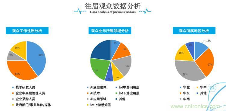 疫情變革線上模式，2020物聯(lián)網(wǎng)在線展震撼來襲！