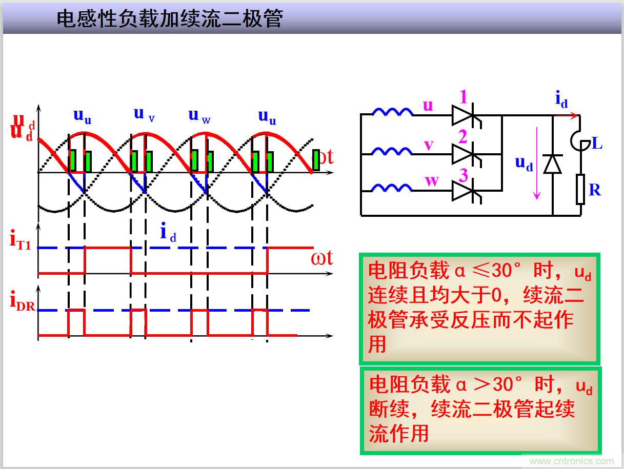 圖文講解三相整流電路的原理及計算，工程師們表示秒懂！