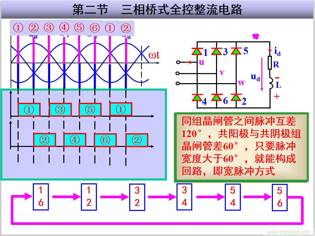 圖文講解三相整流電路的原理及計算，工程師們表示秒懂！