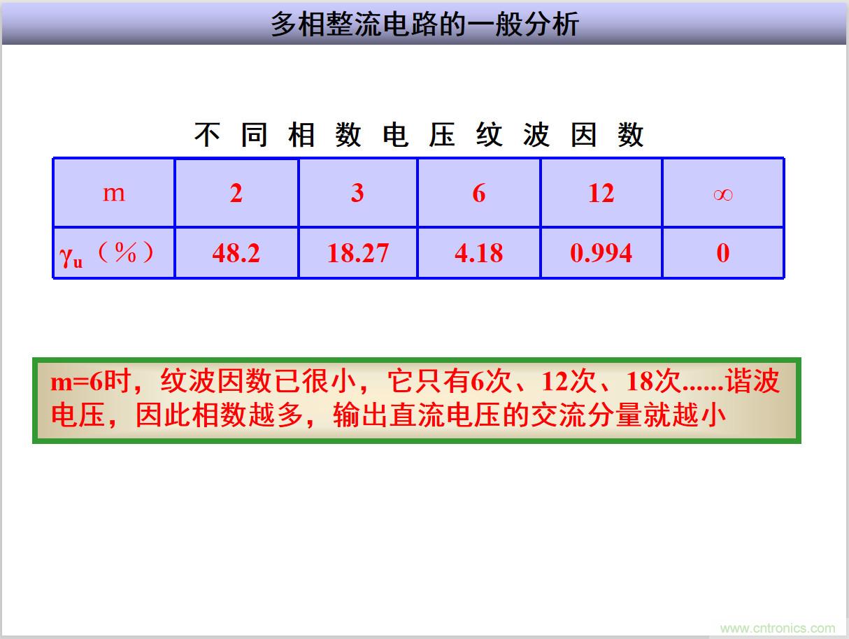 圖文講解三相整流電路的原理及計算，工程師們表示秒懂！