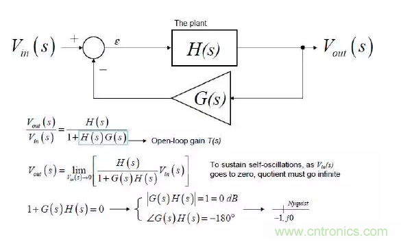 開關電源控制環(huán)路設計，新手必看！