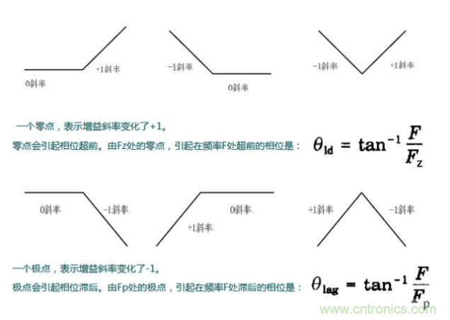 開關電源控制環(huán)路設計，新手必看！