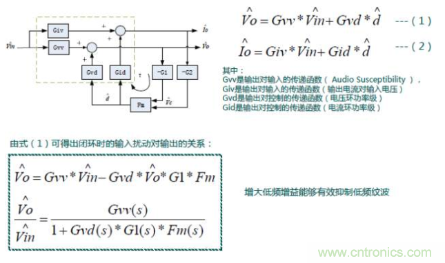 開關電源控制環(huán)路設計，新手必看！