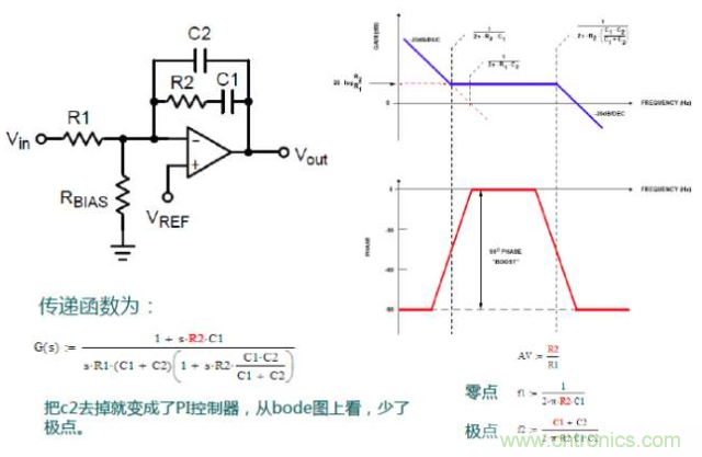 開關電源控制環(huán)路設計，新手必看！