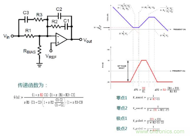 開關電源控制環(huán)路設計，新手必看！