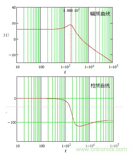 開關電源控制環(huán)路設計，新手必看！