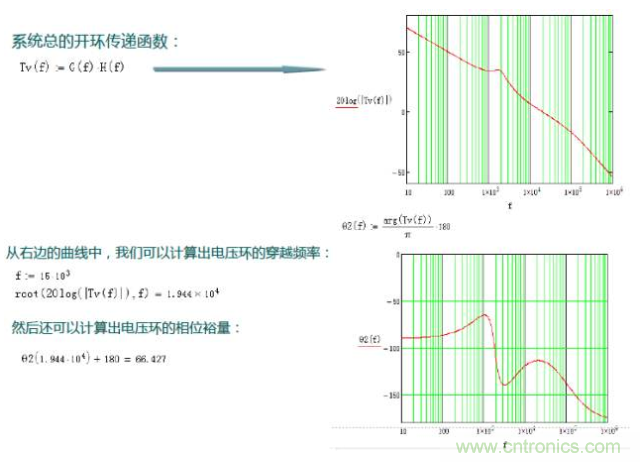 開關電源控制環(huán)路設計，新手必看！