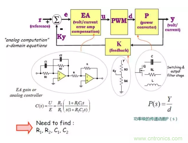 開關電源控制環(huán)路設計，新手必看！