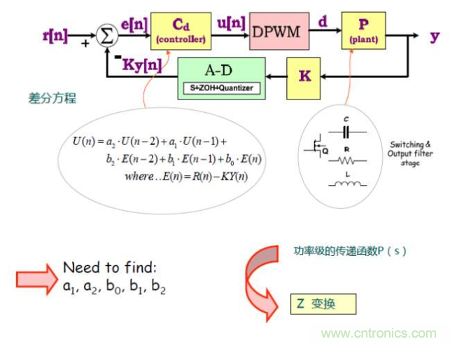 開關電源控制環(huán)路設計，新手必看！