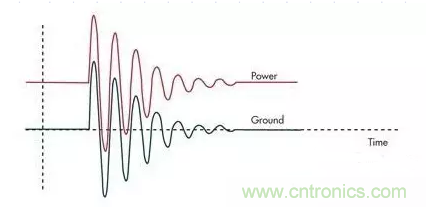 電路設(shè)計(jì)中如何防止靜電放電？