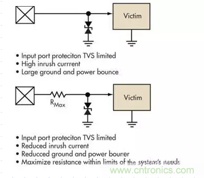 電路設(shè)計(jì)中如何防止靜電放電？