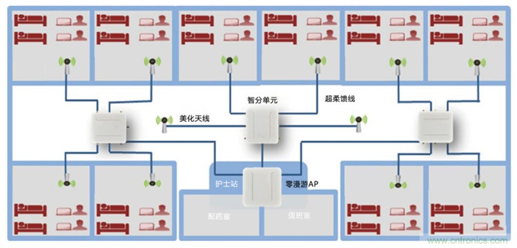 醫(yī)護輸液系統(tǒng)升級，注射泵無線化如何實現(xiàn)？