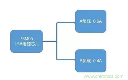 普通的5V電源電路，如何設(shè)計(jì)它的限流功能？