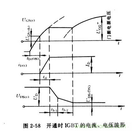 IGBT 的工作原理是什么?